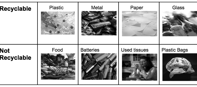 recyclables