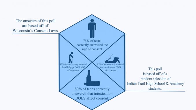 ConsentInfographic